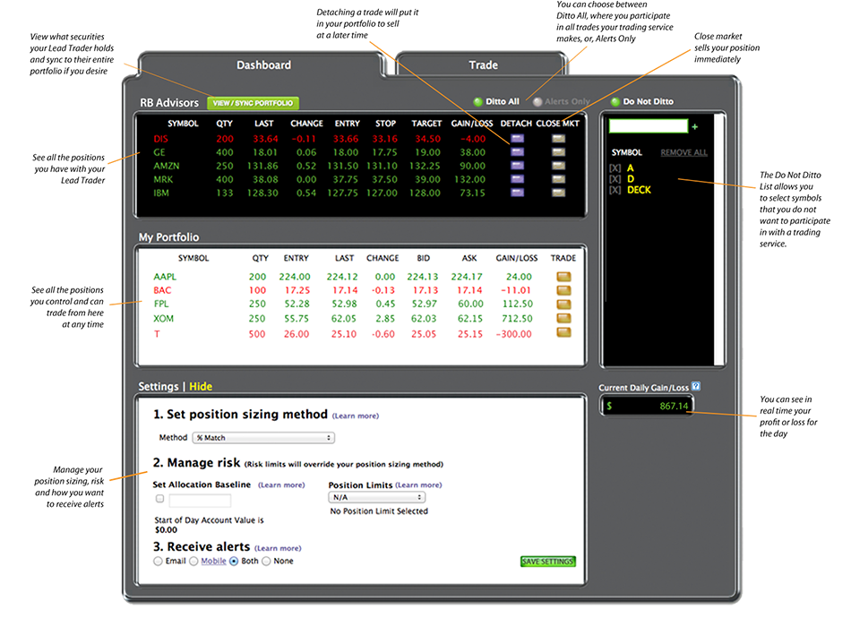 Ditto Trade Dashboard