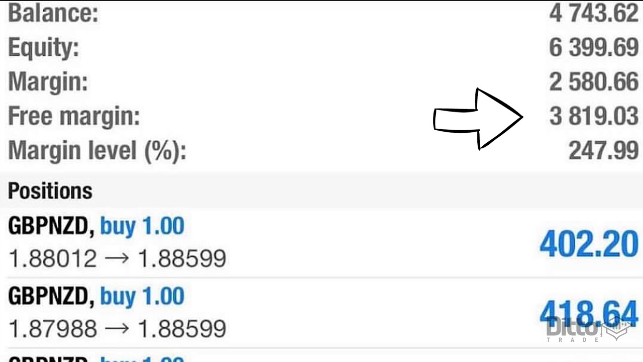 What is the margin level in forex and how to calculate it margin level forex